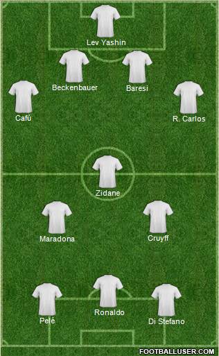 Dream Team Formation 2011