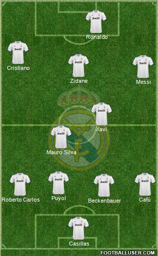Real Madrid C.F. Formation 2011
