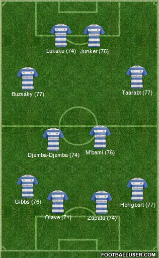 Reading football formation