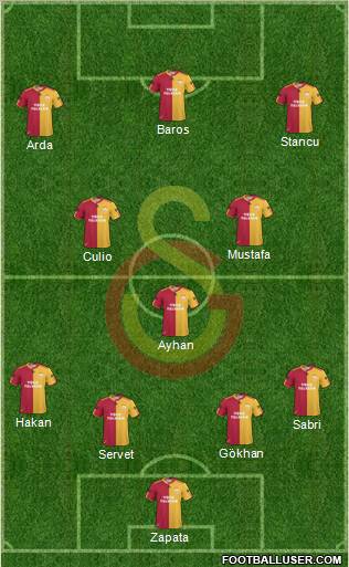 Galatasaray SK Formation 2011