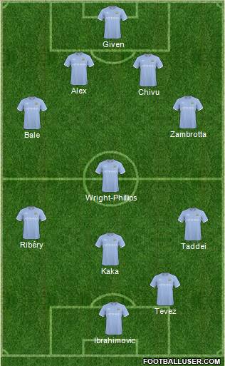 Manchester City Formation 2011