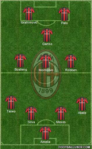 A.C. Milan Formation 2011