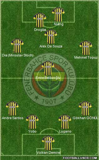 Fenerbahçe SK Formation 2011