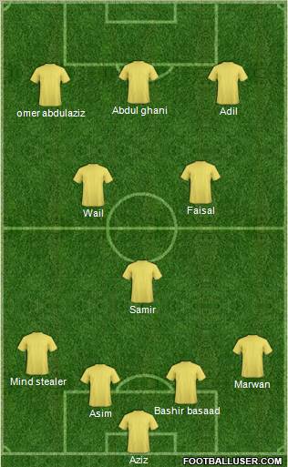 Dream Team Formation 2011