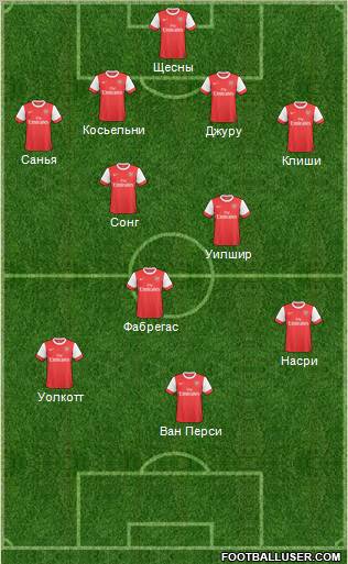 Arsenal Formation 2011