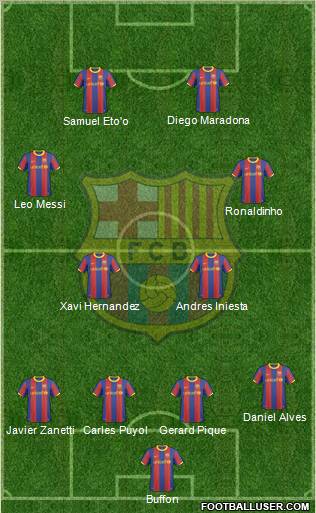 F.C. Barcelona Formation 2011