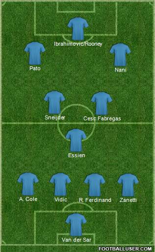 Dream Team Formation 2011