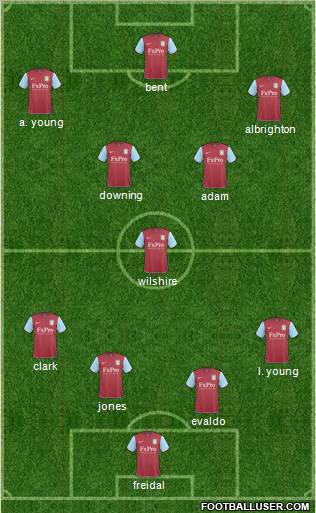Aston Villa Formation 2011