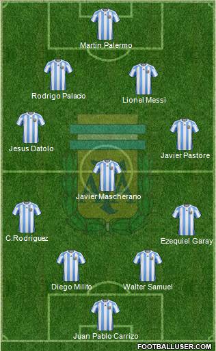 Argentina Formation 2011