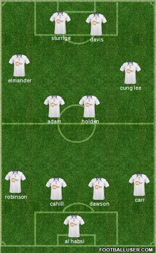 Bolton Wanderers Formation 2011