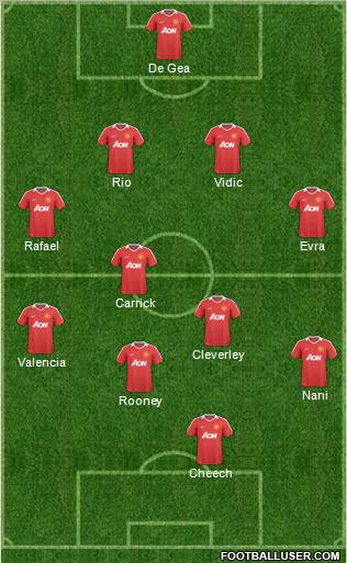 Manchester United Formation 2011
