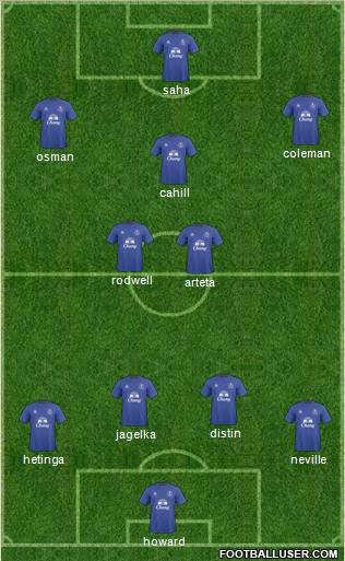Everton Formation 2011