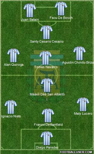 Argentina Formation 2011
