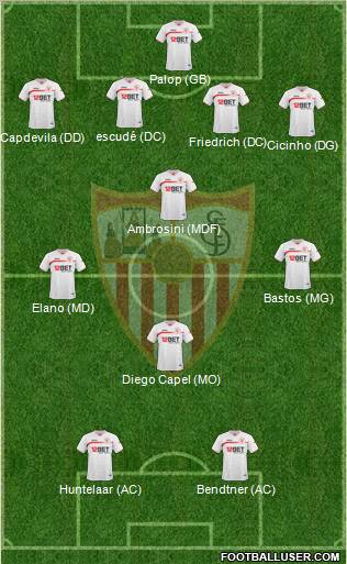 Sevilla F.C., S.A.D. Formation 2011