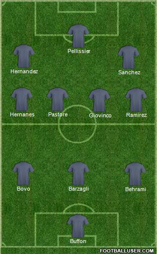 Dream Team Formation 2011
