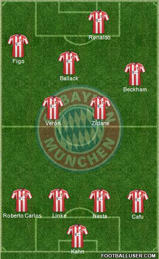 FC Bayern München Formation 2011