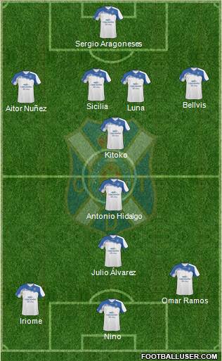 C.D. Tenerife S.A.D. Formation 2011