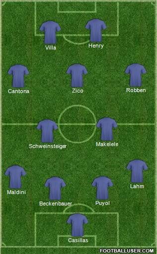Dream Team Formation 2011