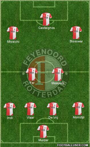 Feyenoord Formation 2011