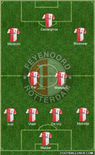 Feyenoord football formation