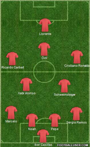 Dream Team Formation 2011