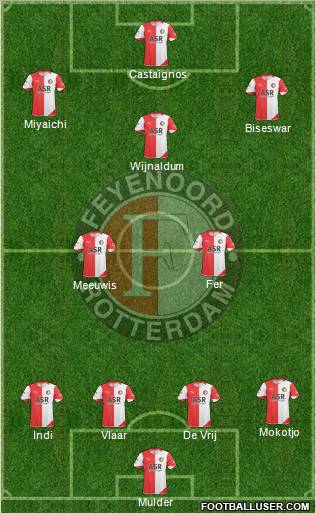 Feyenoord Formation 2011