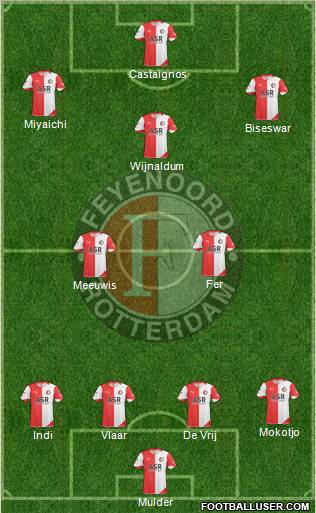 Feyenoord football formation