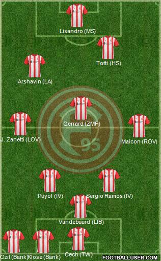 Fortuna Düsseldorf 3-4-3 football formation