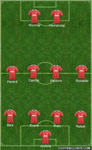 Manchester United Formation 2011