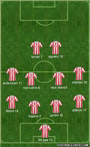 Atlético Madrid B Formation 2011