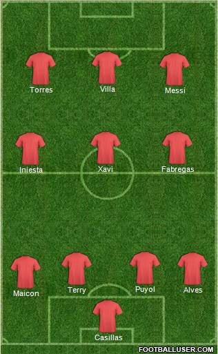 Dream Team Formation 2011