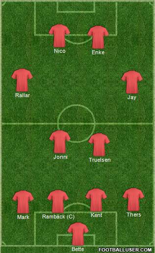 Fifa Team Formation 2011