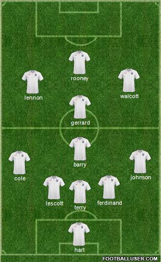 England Formation 2011