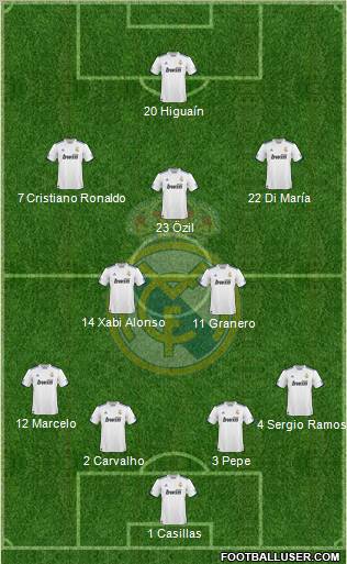 Real Madrid C.F. Formation 2011