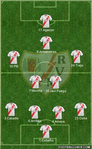 Rayo Vallecano de Madrid S.A.D. Formation 2011