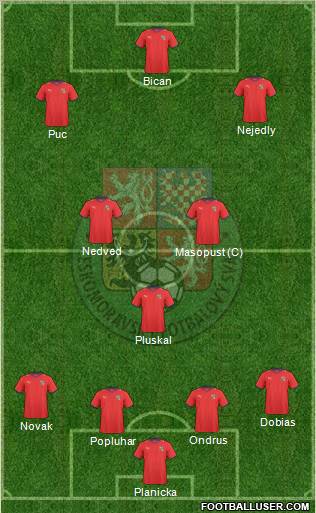 Czech Republic Formation 2011