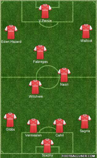 Arsenal Formation 2011