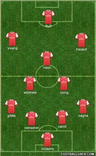 Arsenal Formation 2011