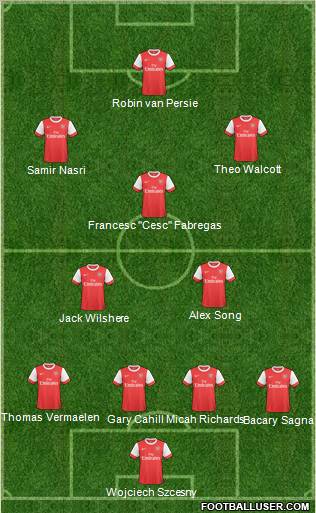 Arsenal Formation 2011