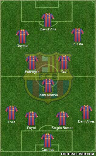 F.C. Barcelona Formation 2011