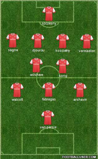 Arsenal Formation 2011