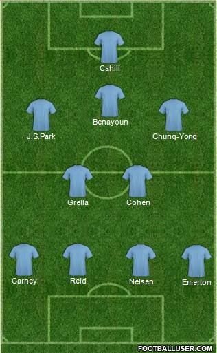 Dream Team Formation 2011