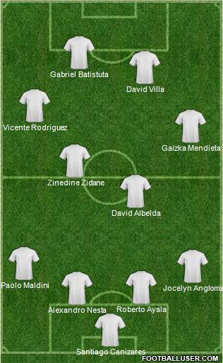 Dream Team Formation 2011