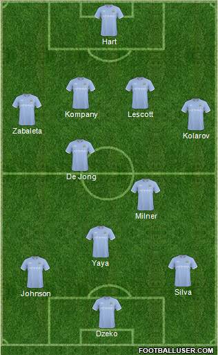 Manchester City Formation 2011