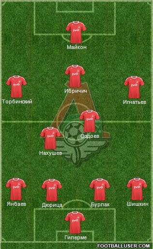 Lokomotiv Moscow Formation 2011