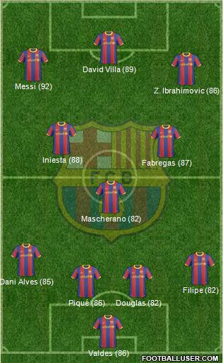 F.C. Barcelona Formation 2011