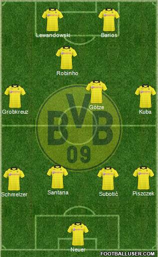 Borussia Dortmund Formation 2011