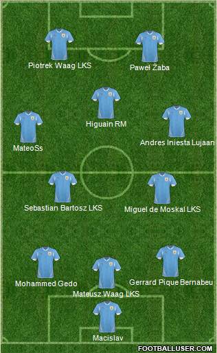 Uruguay Formation 2011
