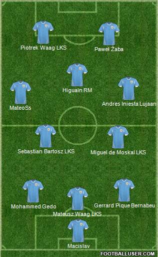 Uruguay 3-5-2 football formation