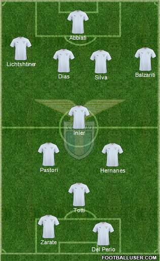 S.S. Lazio Formation 2011